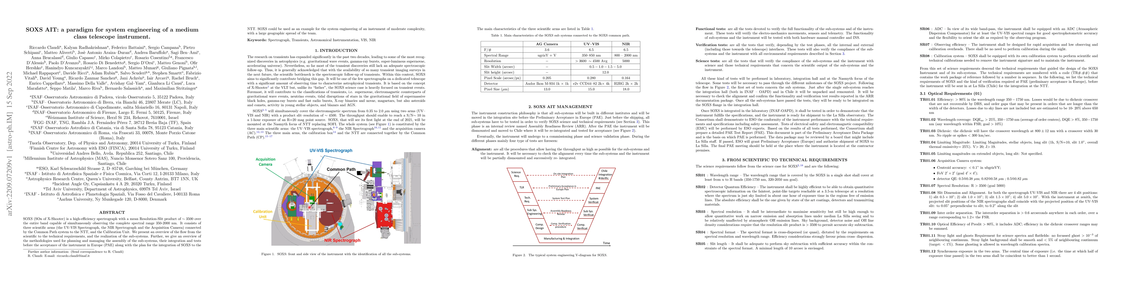 Thumbnail for SOXS AIT: a paradigm for system engineering of a medium class telescope
  instrument