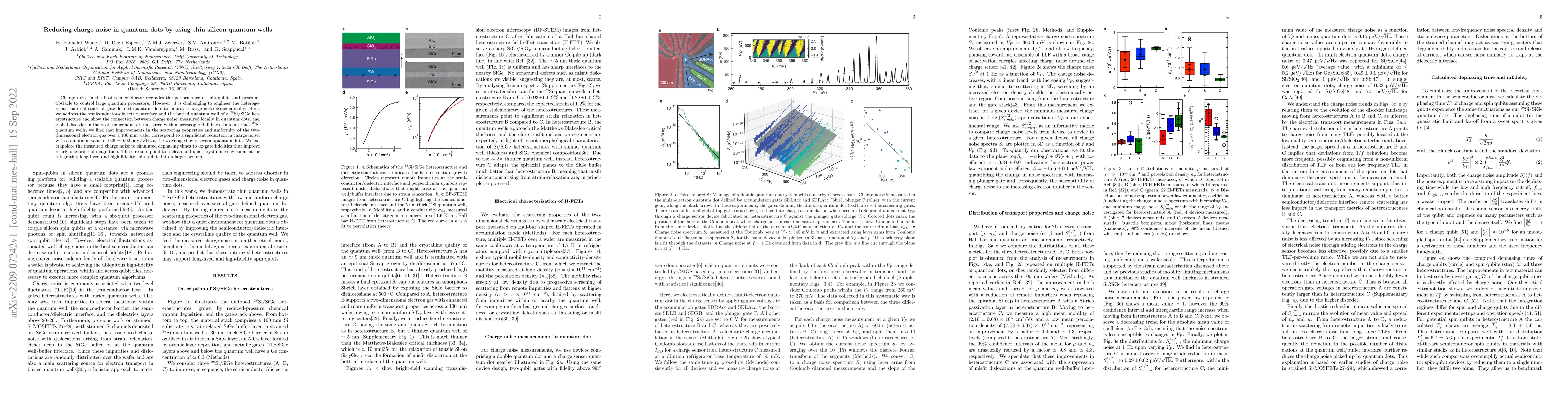 Thumbnail for Reducing charge noise in quantum dots by using thin silicon quantum
  wells