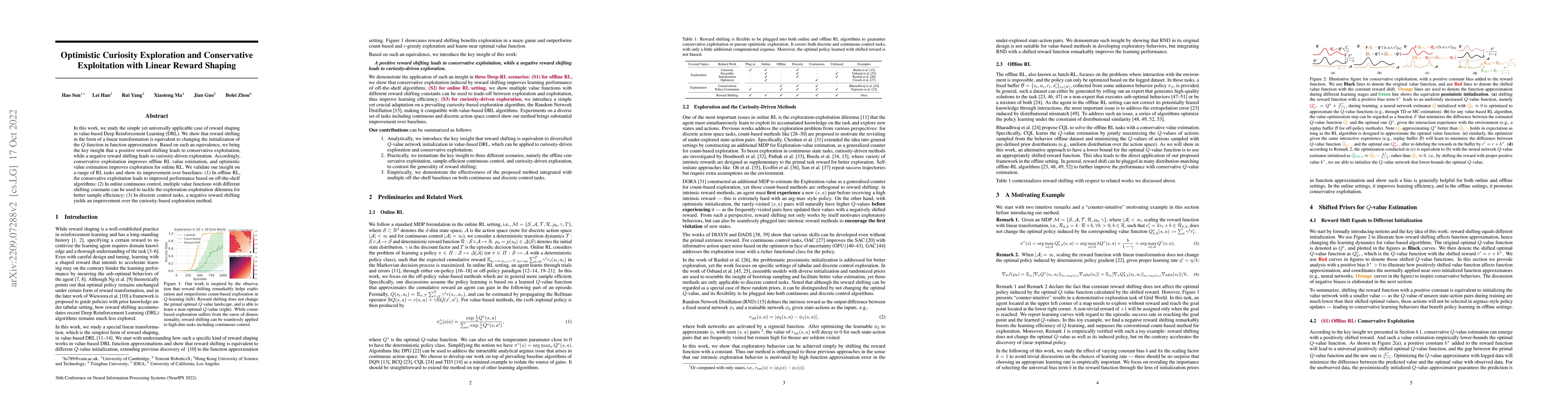 Thumbnail for Optimistic Curiosity Exploration and Conservative Exploitation with
  Linear Reward Shaping