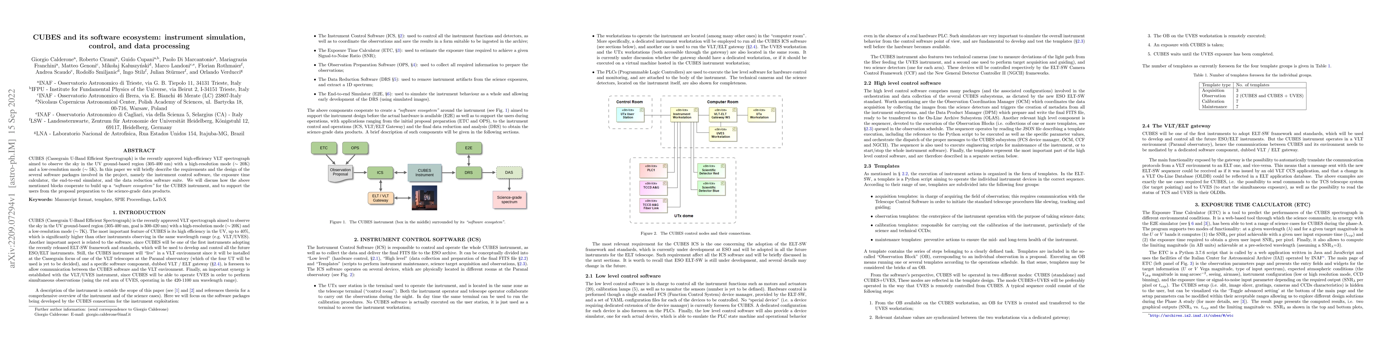 Thumbnail for CUBES and its software ecosystem: instrument simulation, control, and
  data processing