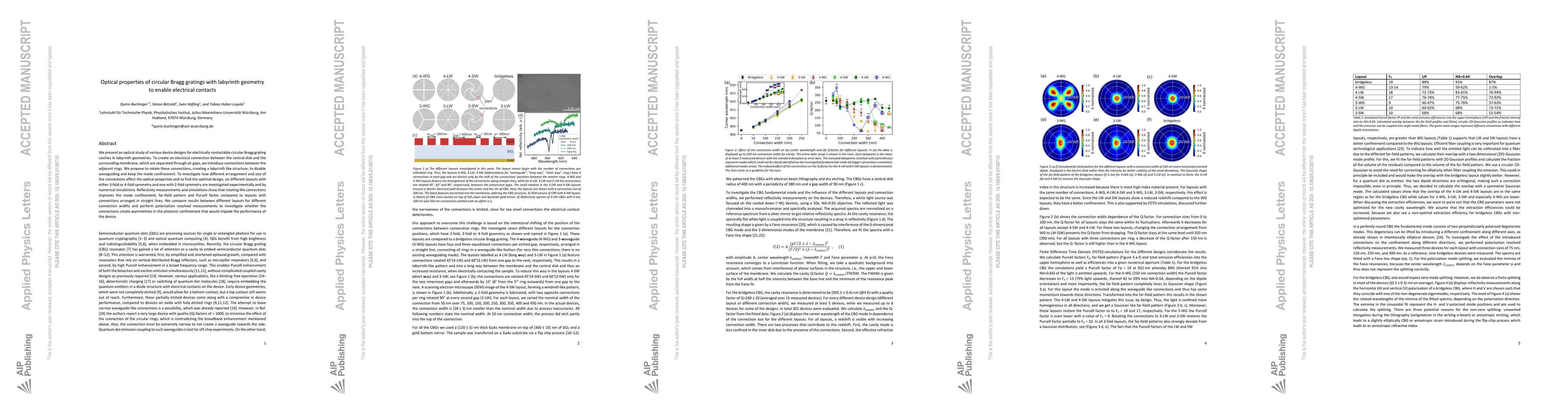 Thumbnail for Optical properties of circular Bragg gratings with labyrinth geometry to
  enable electrical contacts