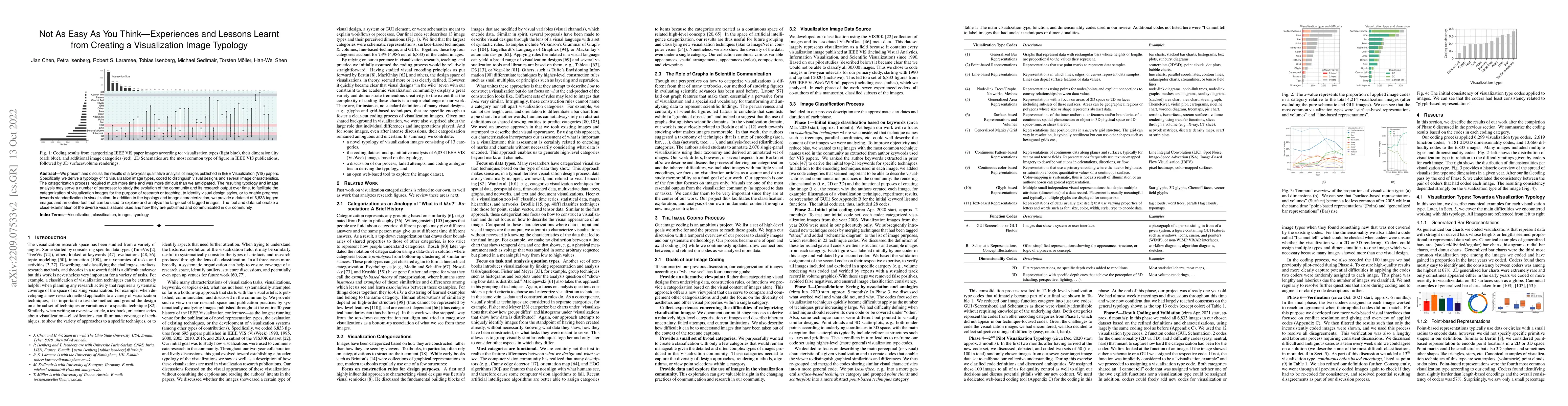 Thumbnail for Not As Easy As You Think -- Experiences and Lessons Learnt from Trying
  to Create a Bottom-Up Visualization Image Typology
