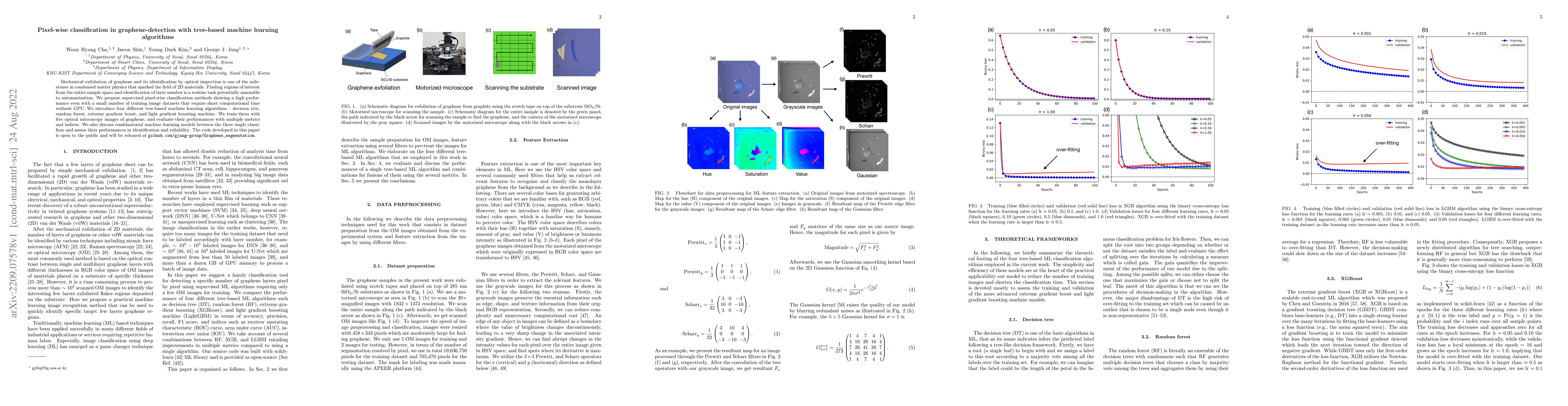 Thumbnail for Pixel-wise classification in graphene-detection with tree-based machine
  learning algorithms