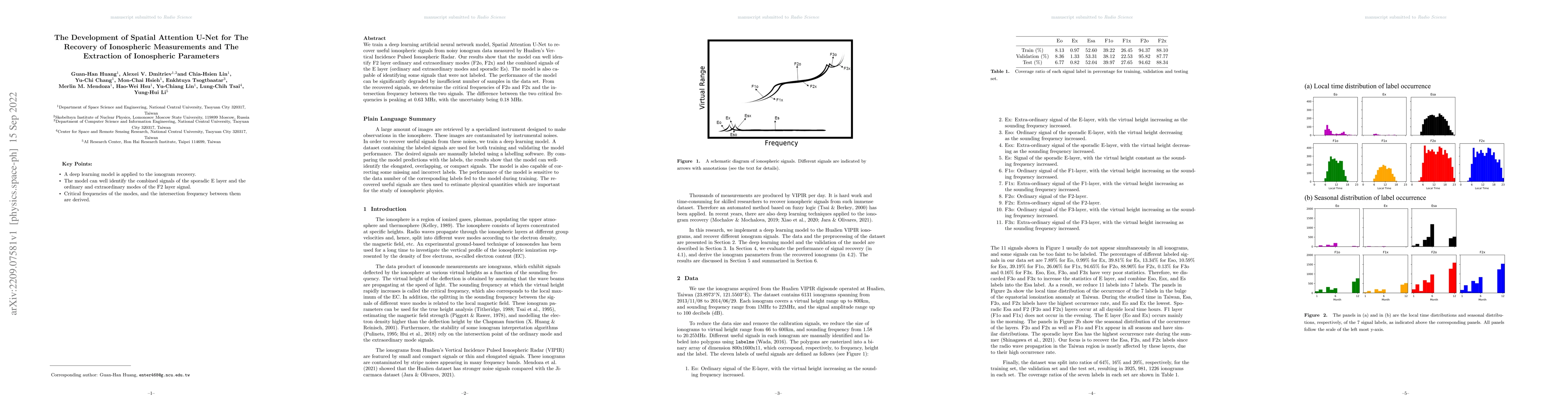 Thumbnail for The Development of Spatial Attention U-Net for The Recovery of
  Ionospheric Measurements and The Extraction of Ionospheric Parameters