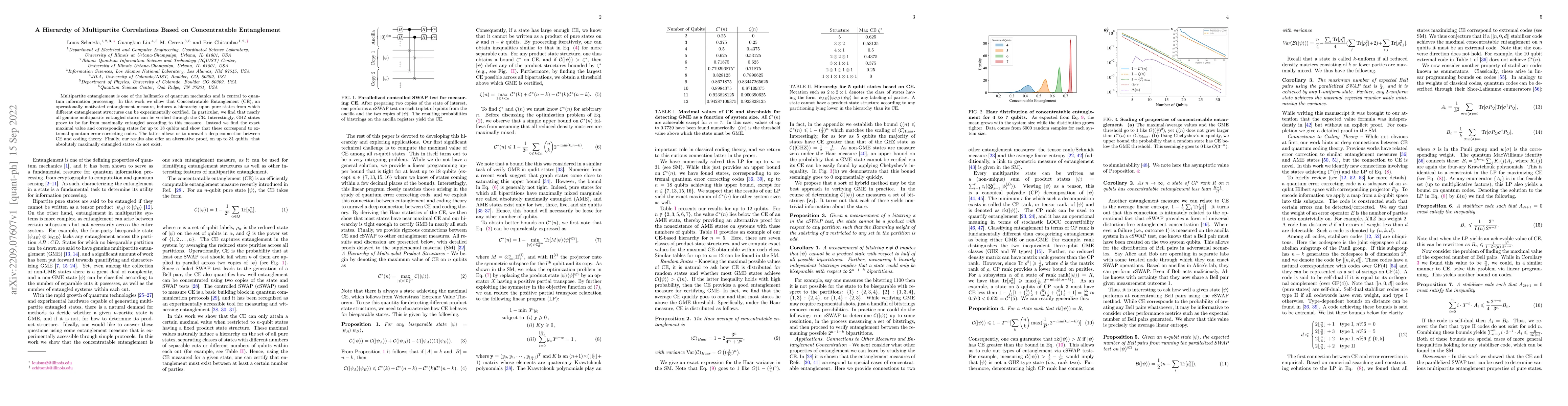 Thumbnail for A Hierarchy of Multipartite Correlations Based on Concentratable
  Entanglement