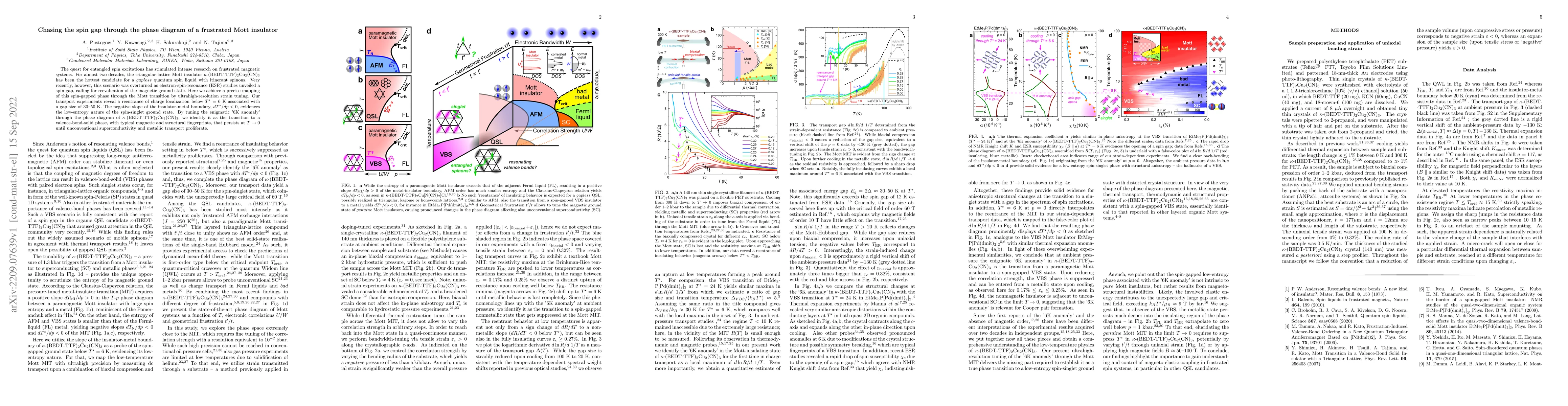 Thumbnail for Chasing the spin gap through the phase diagram of a frustrated Mott
  insulator
