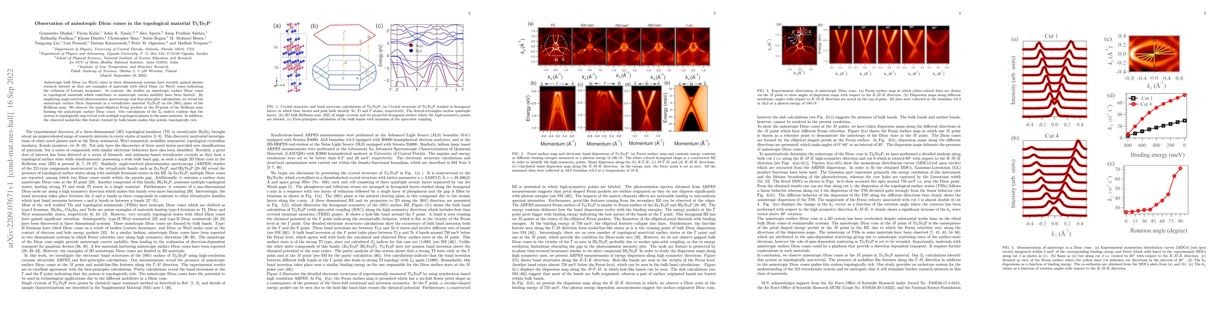 Thumbnail for Observation of anisotropic Dirac cones in the topological material
  Ti2Te2P