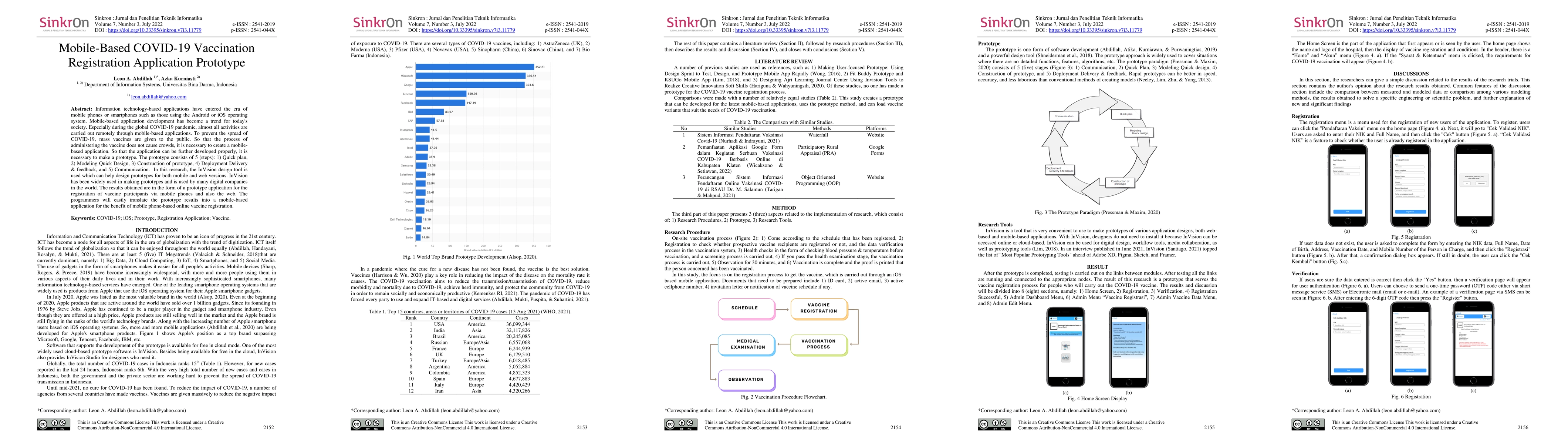 Thumbnail for Mobile-Based COVID-19 Vaccination Registration Application Prototype