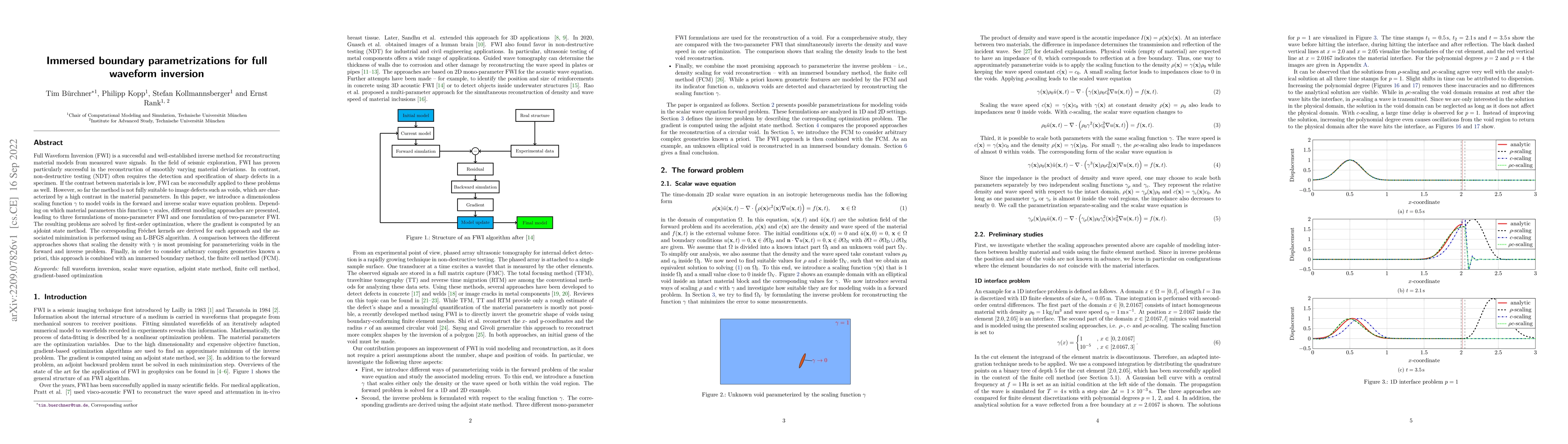 Thumbnail for Immersed boundary parametrizations for full waveform inversion