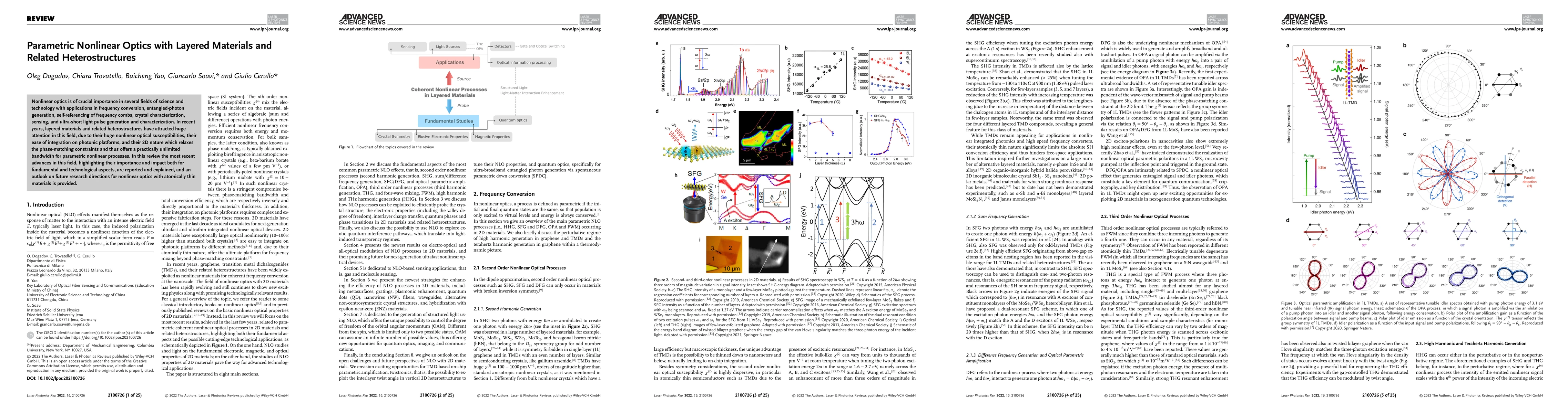Thumbnail for Parametric Nonlinear Optics with Layered Materials and Related
  Heterostructures