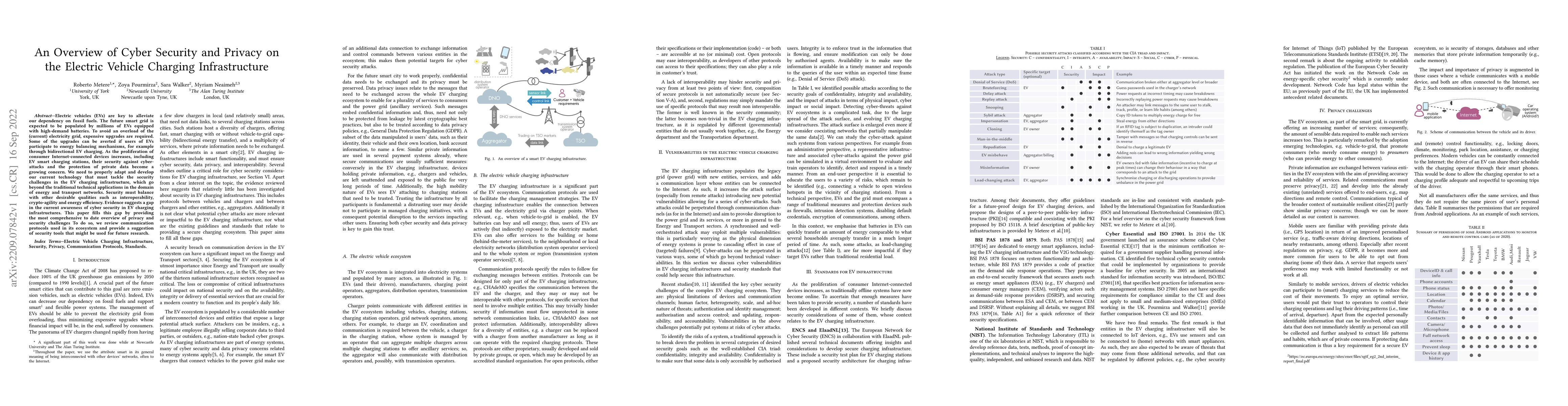 Thumbnail for An Overview of Cyber Security and Privacy on the Electric Vehicle
  Charging Infrastructure