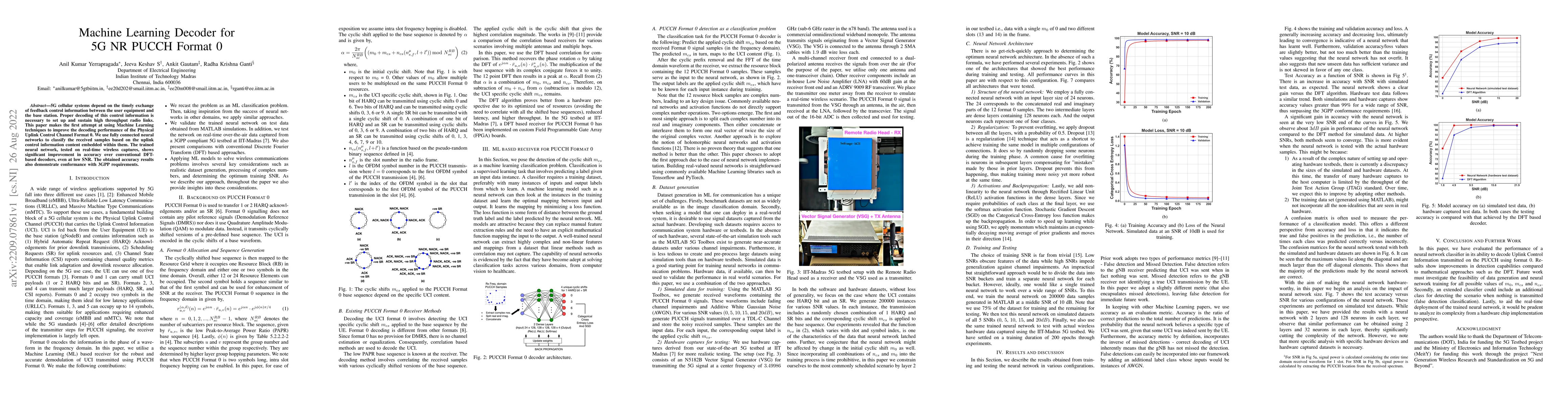 Thumbnail for Machine Learning Decoder for 5G NR PUCCH Format 0