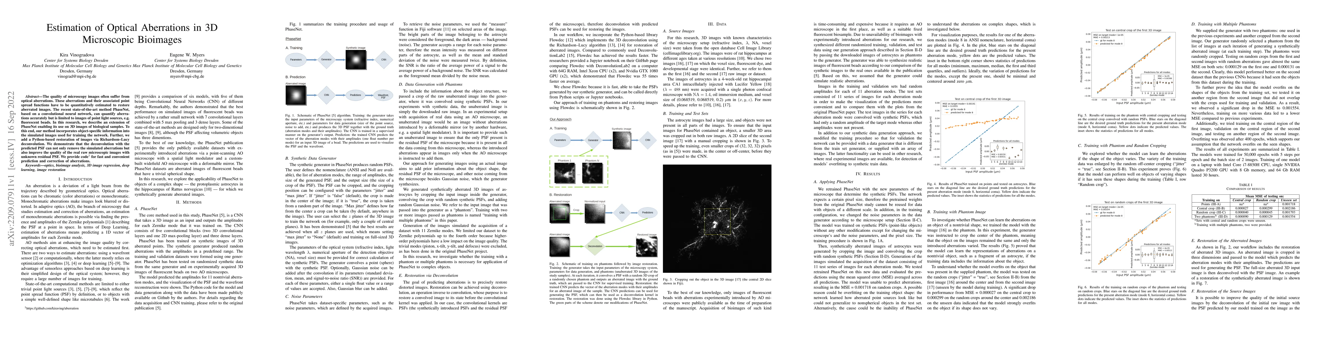 Thumbnail for Estimation of Optical Aberrations in 3D Microscopic Bioimages