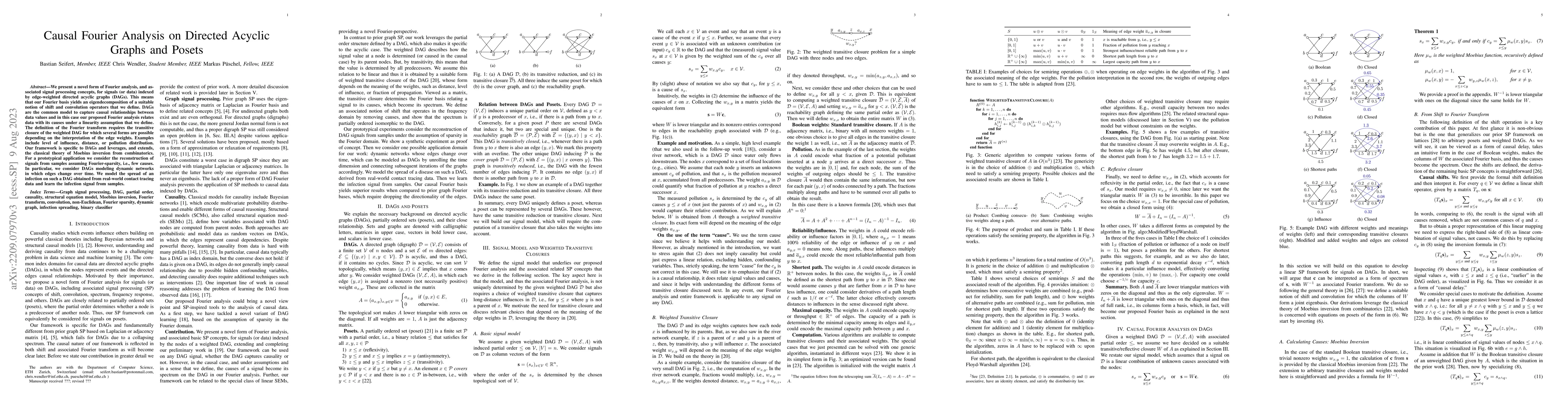 Thumbnail for Causal Fourier Analysis on Directed Acyclic Graphs and Posets