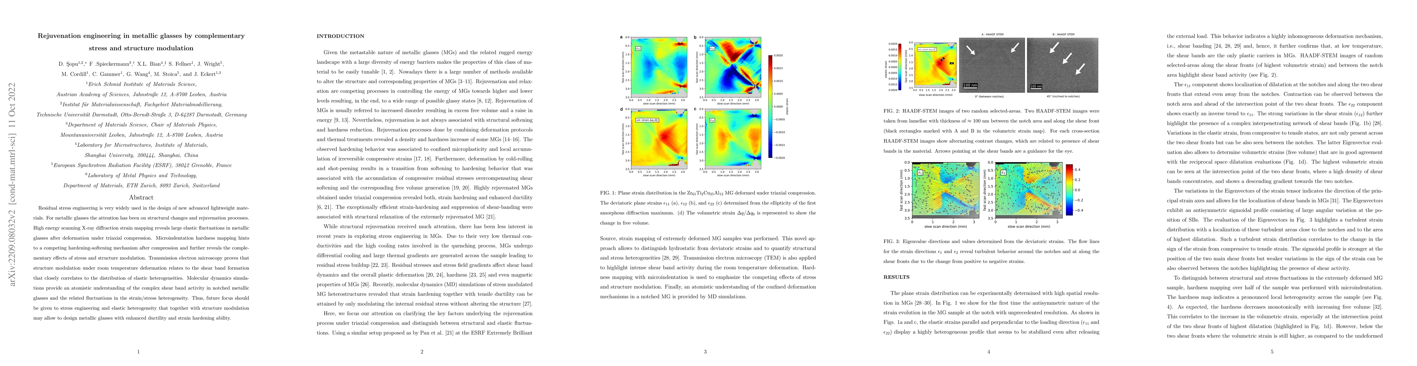 Thumbnail for Rejuvenation engineering in metallic glasses by complementary stress and
  structure modulation