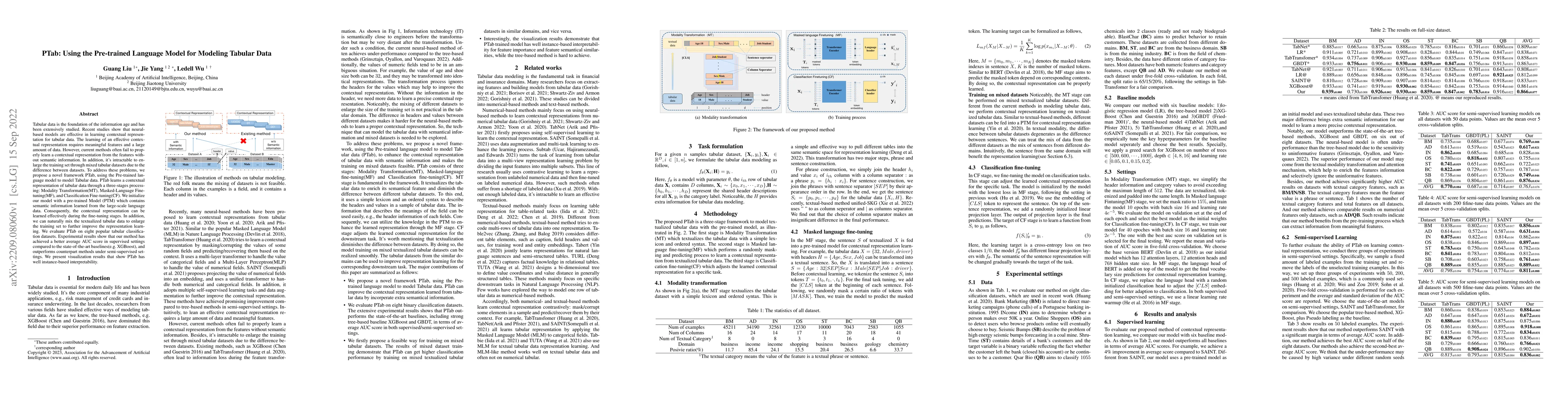Thumbnail for PTab: Using the Pre-trained Language Model for Modeling Tabular Data
