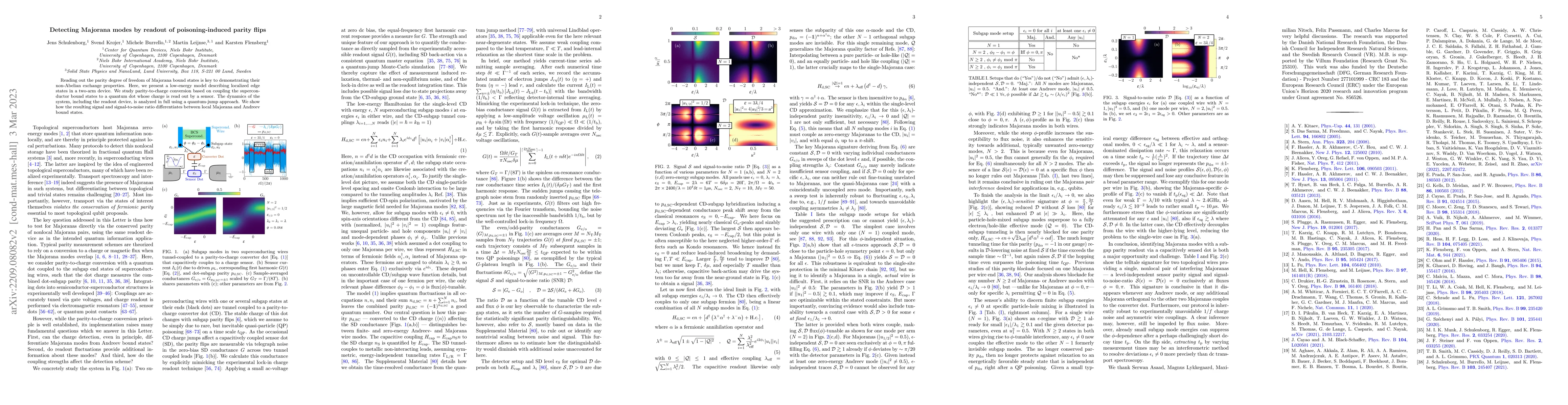 Thumbnail for Detecting Majorana modes by readout of poisoning-induced parity flips