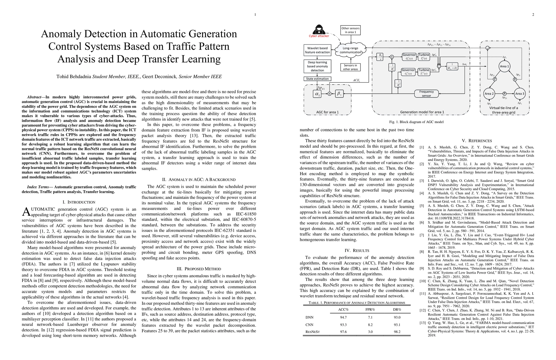 Thumbnail for Anomaly Detection in Automatic Generation Control Systems Based on
  Traffic Pattern Analysis and Deep Transfer Learning