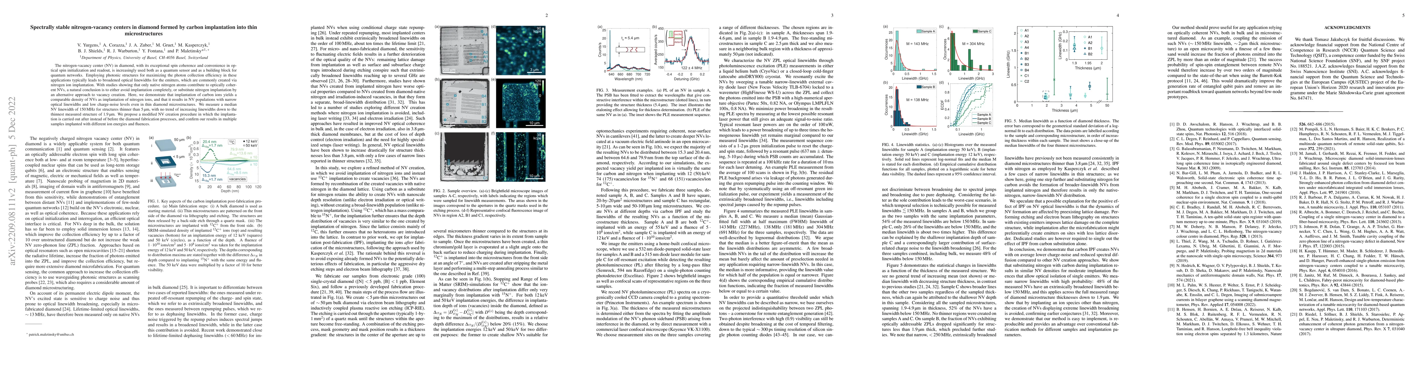Thumbnail for Spectrally stable nitrogen-vacancy centers in diamond formed by carbon
  implantation into thin microstructures