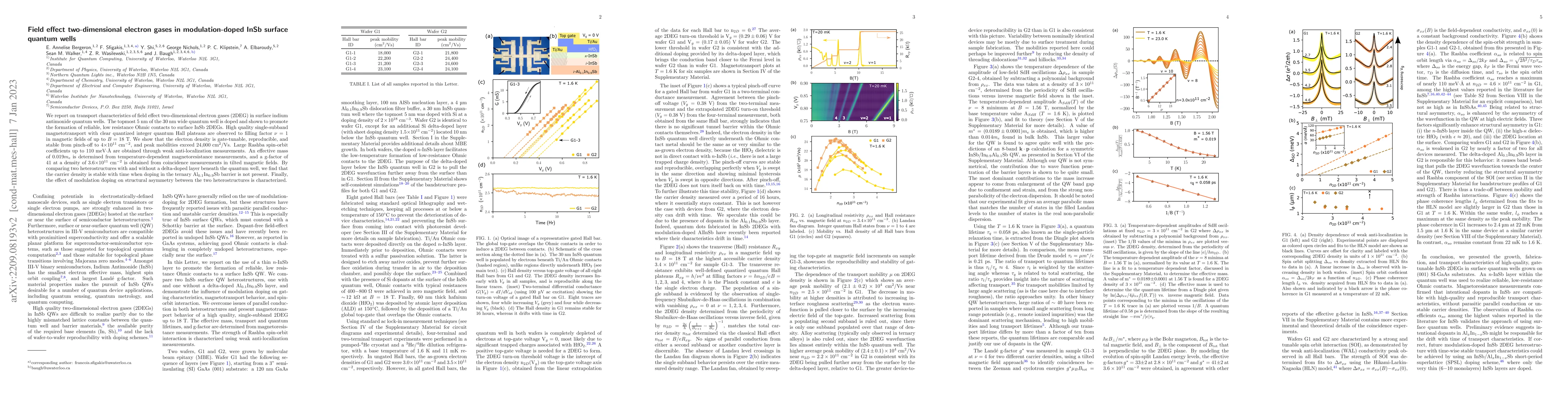 Thumbnail for Field effect two-dimensional electron gases in modulation-doped InSb
  surface quantum wells