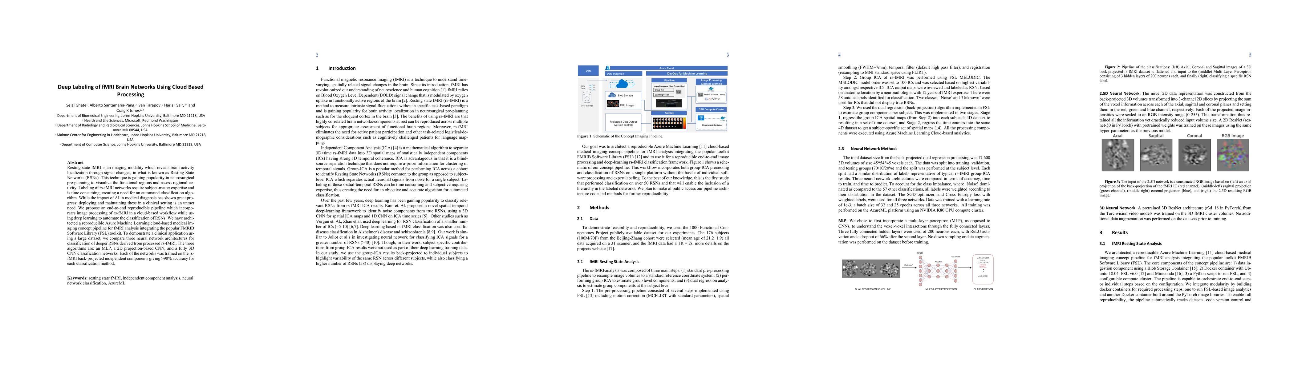 Thumbnail for Deep Labeling of fMRI Brain Networks Using Cloud Based Processing