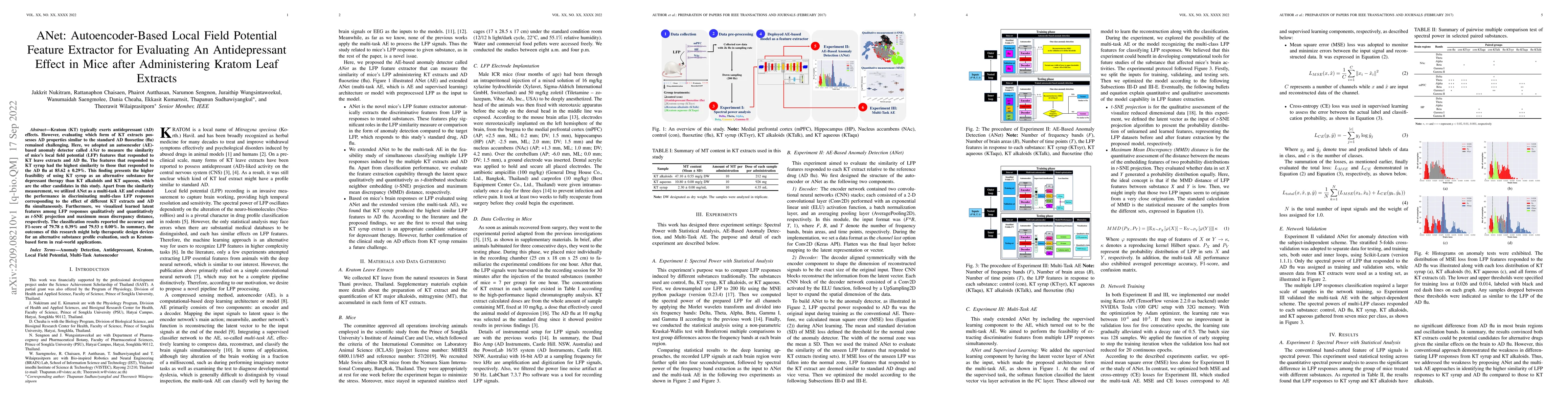 Thumbnail for ANet: Autoencoder-Based Local Field Potential Feature Extractor for
  Evaluating An Antidepressant Effect in Mice after Administering Kratom Leaf
  Extracts