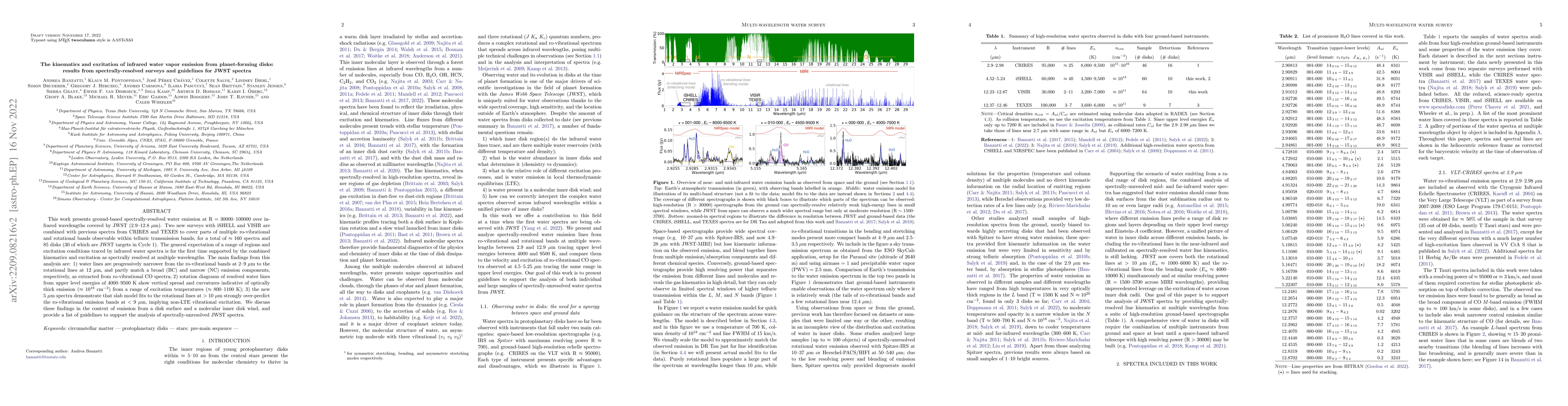 Thumbnail for The kinematics and excitation of infrared water vapor emission from
  planet-forming disks: results from spectrally-resolved surveys and guidelines
  for JWST spectra