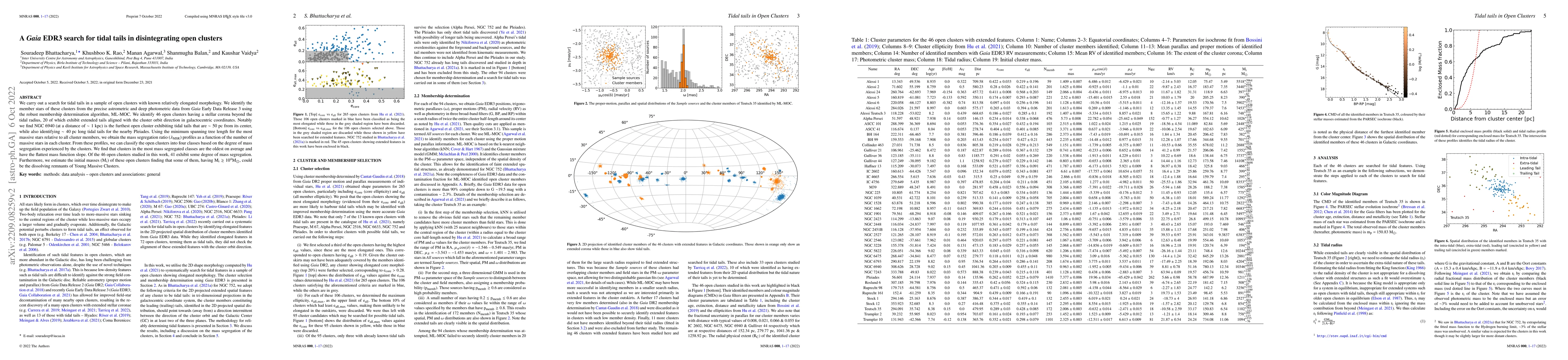 Thumbnail for A $Gaia$ EDR3 search for tidal tails in disintegrating open clusters