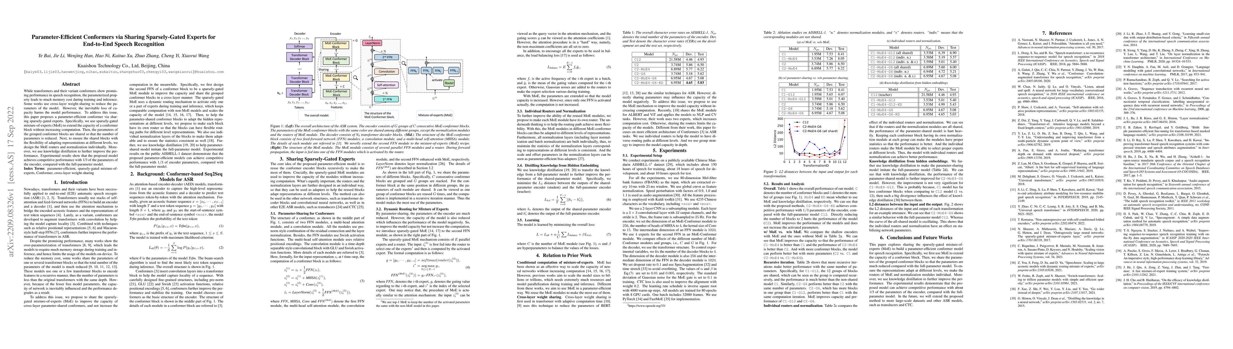 Thumbnail for Parameter-Efficient Conformers via Sharing Sparsely-Gated Experts for
  End-to-End Speech Recognition