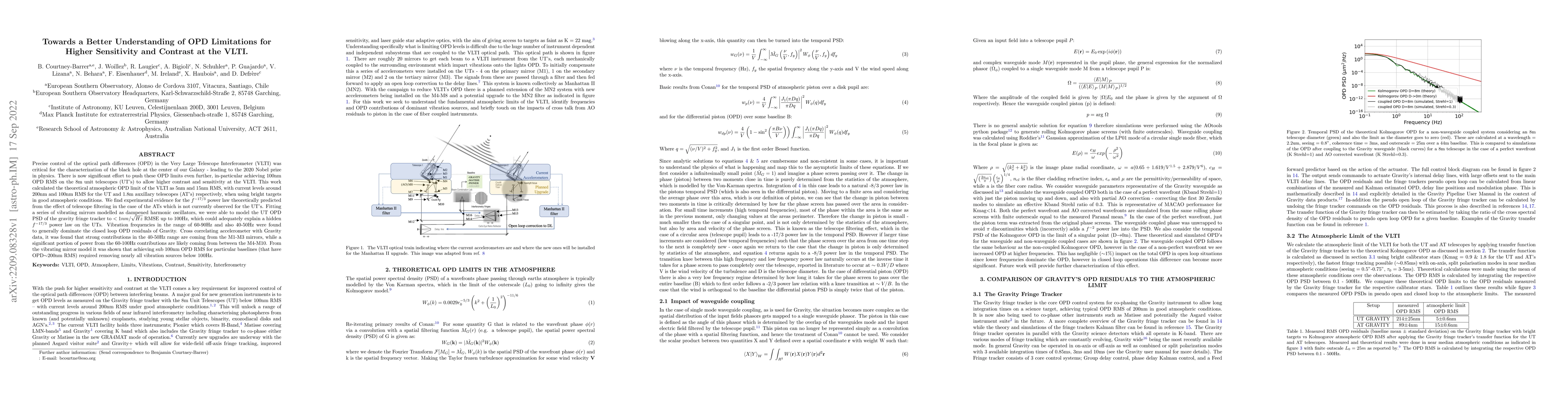 Thumbnail for Towards a Better Understanding of OPD Limitations for Higher Sensitivity
  and Contrast at the VLTI