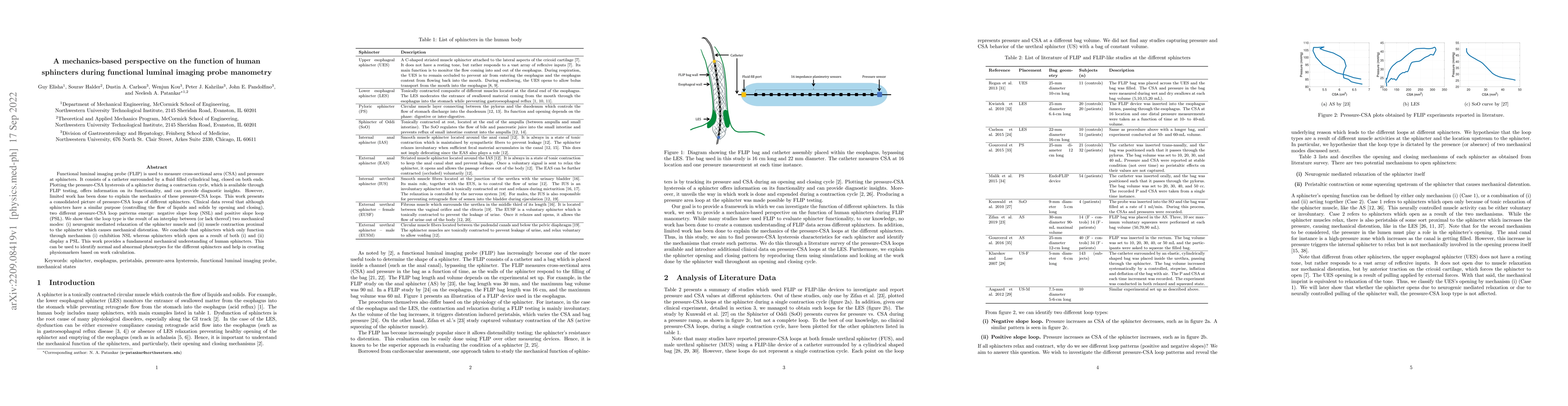Thumbnail for A mechanics--based perspective on the function of human sphincters
  during functional luminal imaging probe manometry