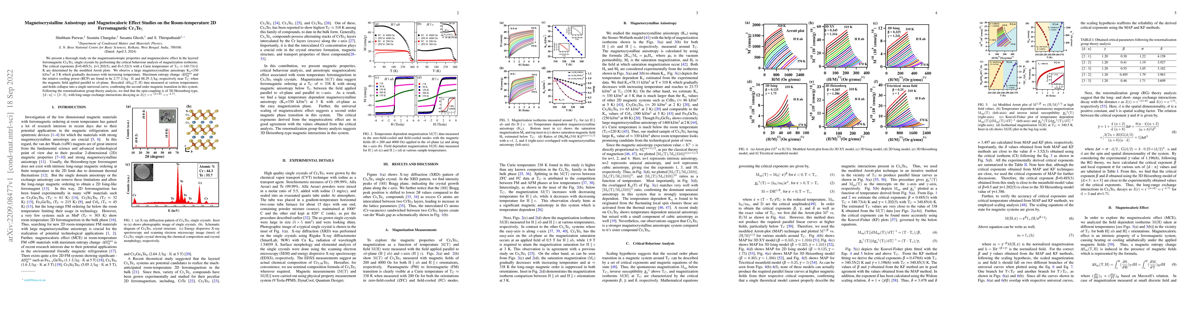 Thumbnail for Magnetocrystalline Anisotropy and Magnetocaloric Effect Studies on the
  Room-temperature 2D Ferromagnetic Cr$_4$Te$_5$