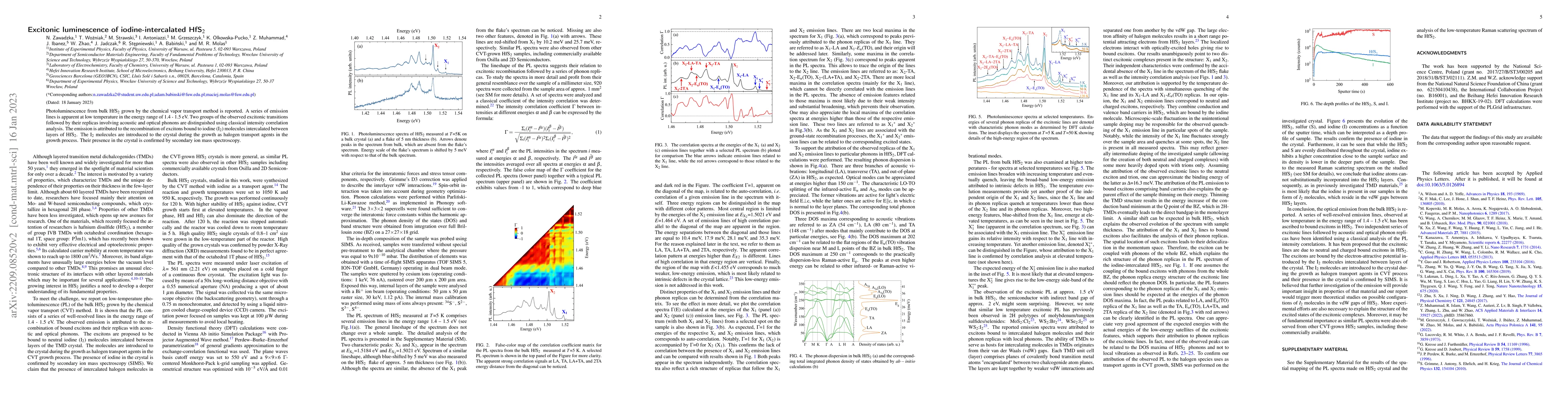 Thumbnail for Excitonic luminescence of iodine-intercalated HfS$_2$