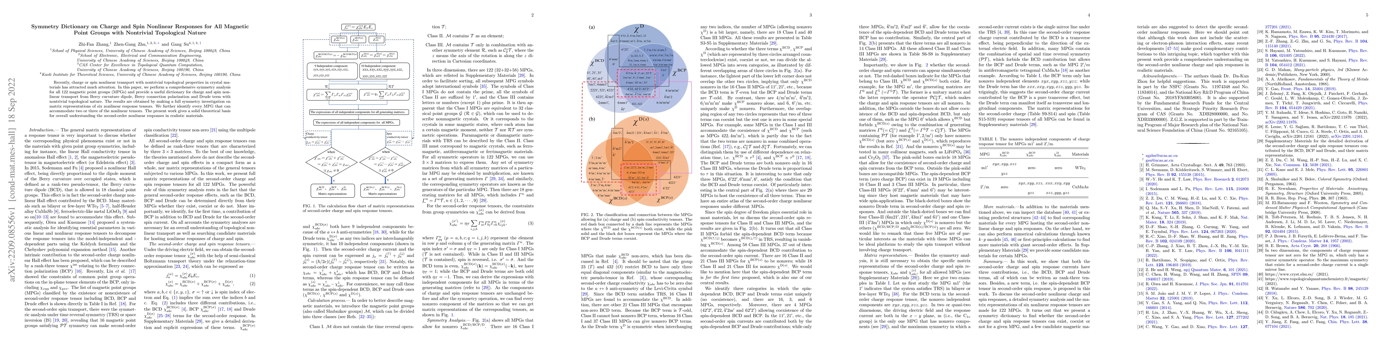 Thumbnail for Symmetry Dictionary on Charge and Spin Nonlinear Responses for All
  Magnetic Point Groups with Nontrivial Topological Nature