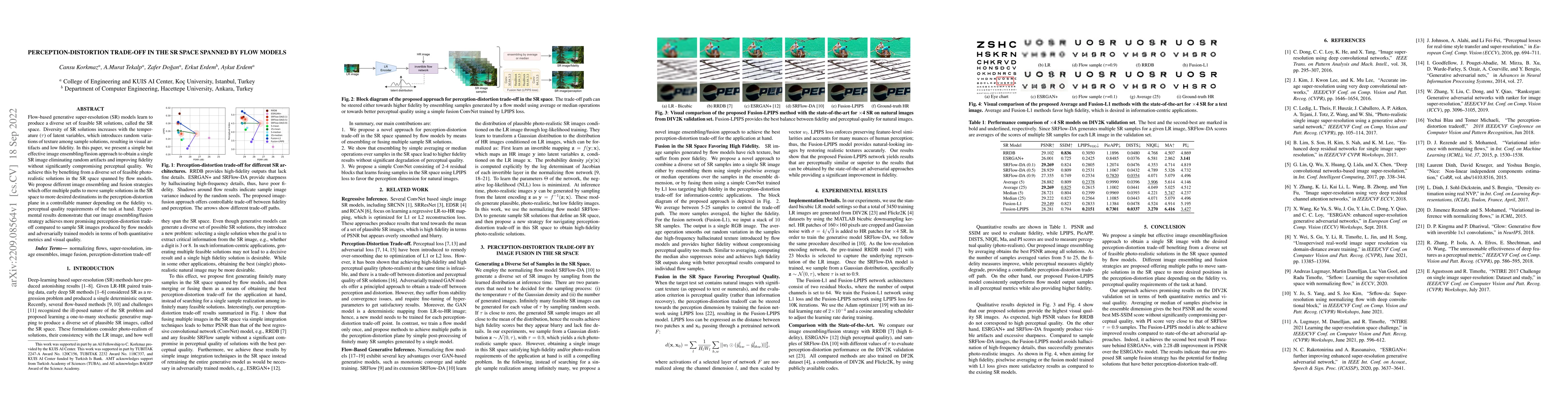 Thumbnail for Perception-Distortion Trade-off in the SR Space Spanned by Flow Models