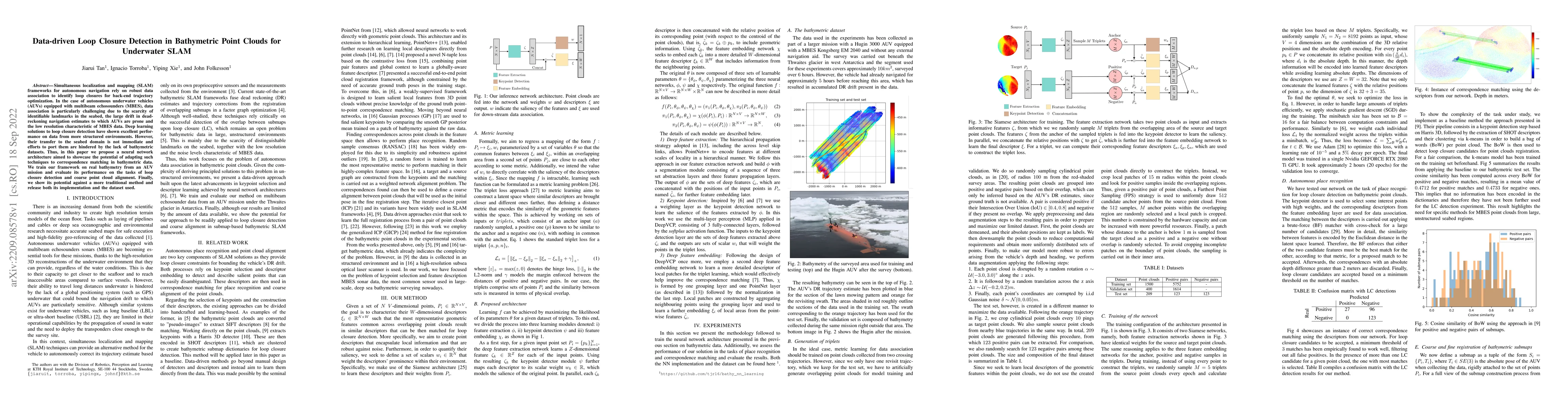 Thumbnail for Data-driven Loop Closure Detection in Bathymetric Point Clouds for
  Underwater SLAM