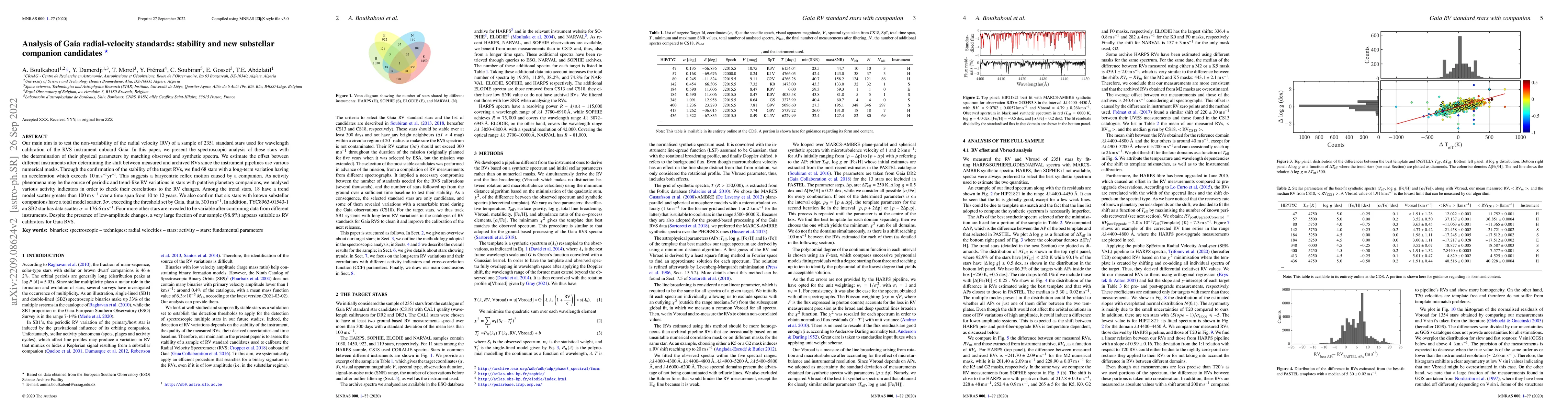Thumbnail for Analysis of Gaia radial-velocity standards: stability and new substellar
  companion candidates