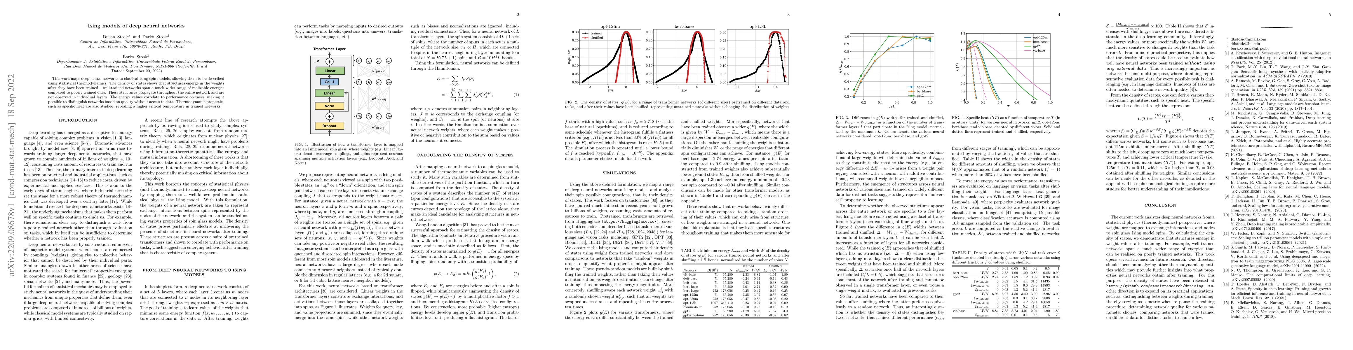 Thumbnail for Ising models of deep neural networks