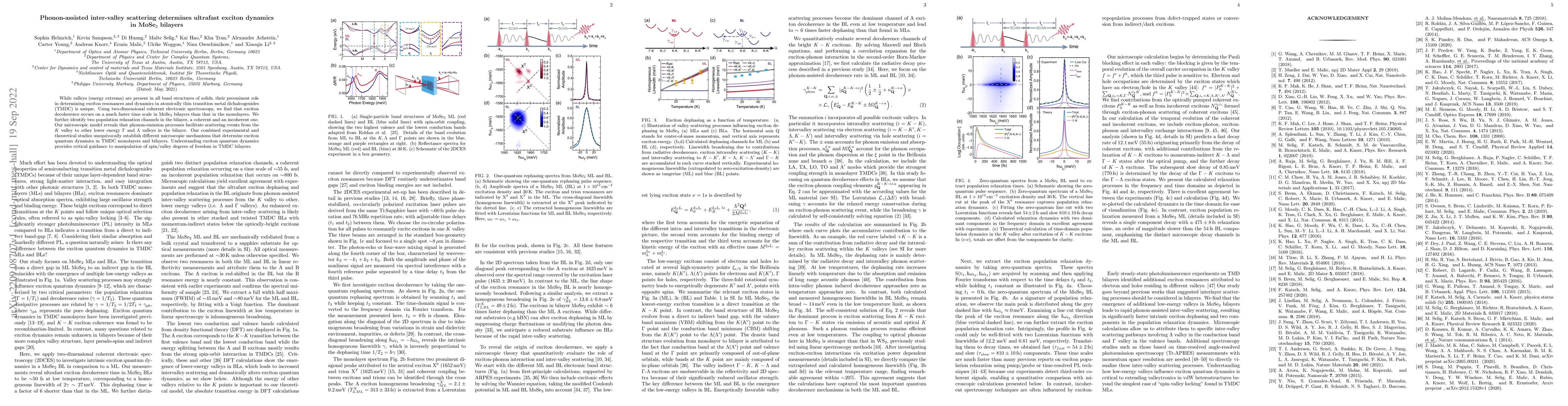 Thumbnail for Phonon-assisted inter-valley scattering determines ultrafast exciton
  dynamics in MoSe$_2$ bilayers