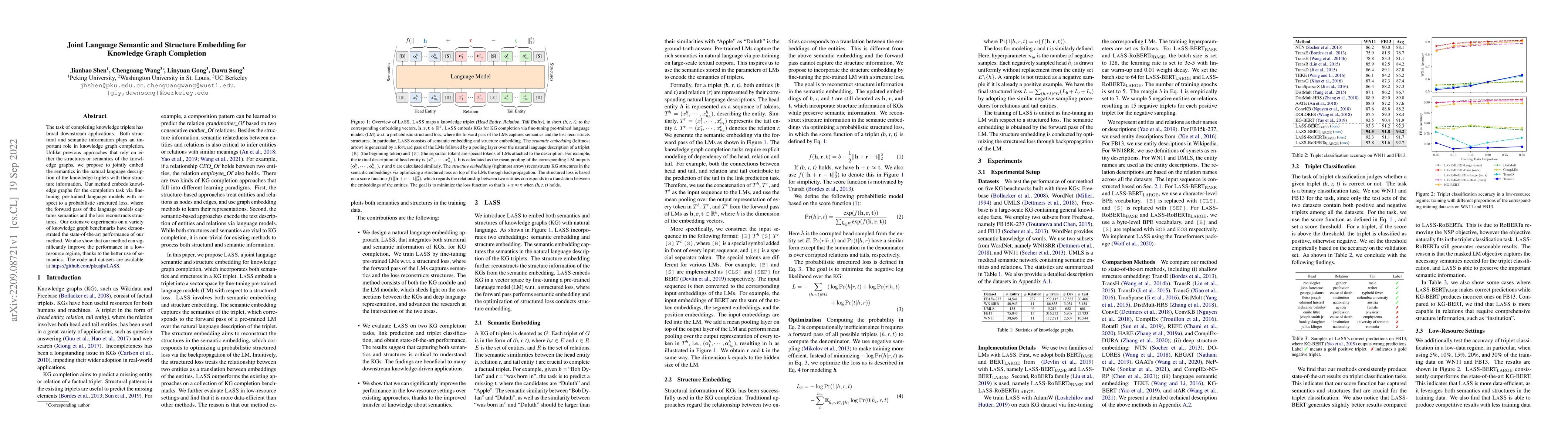 Thumbnail for Joint Language Semantic and Structure Embedding for Knowledge Graph
  Completion