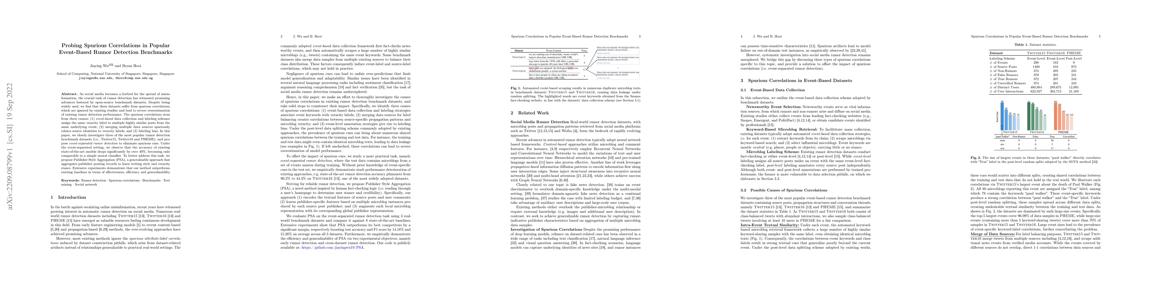 Thumbnail for Probing Spurious Correlations in Popular Event-Based Rumor Detection
  Benchmarks
