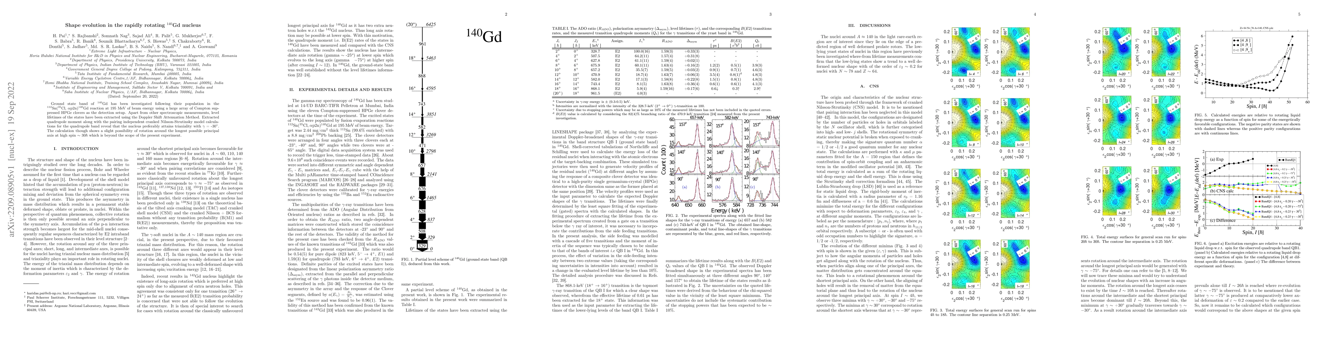 Thumbnail for Shape evolution in the rapidly rotating $^{140}$Gd nucleus