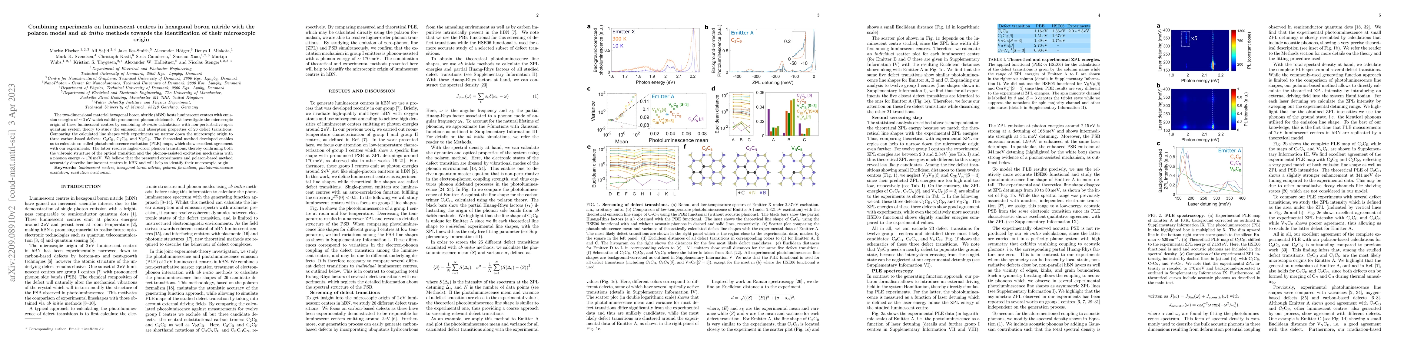 Thumbnail for Combining experiments on luminescent centres in hexagonal boron nitride
  with the polaron model and ab initio methods towards the identification of
  their microscopic origin