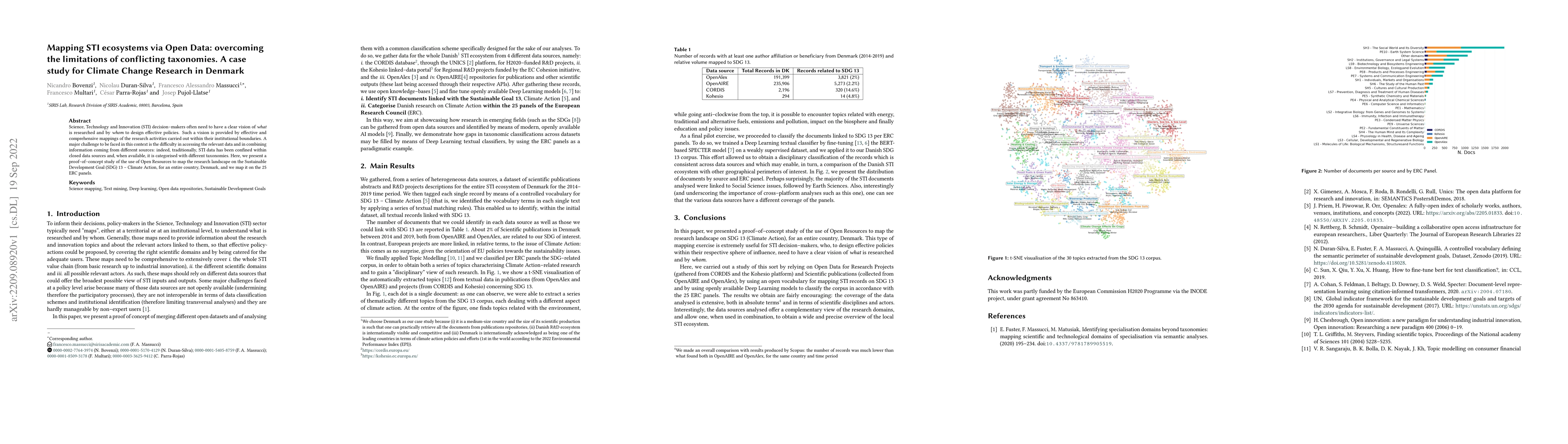 Thumbnail for Mapping STI ecosystems via Open Data: overcoming the limitations of
  conflicting taxonomies. A case study for Climate Change Research in Denmark