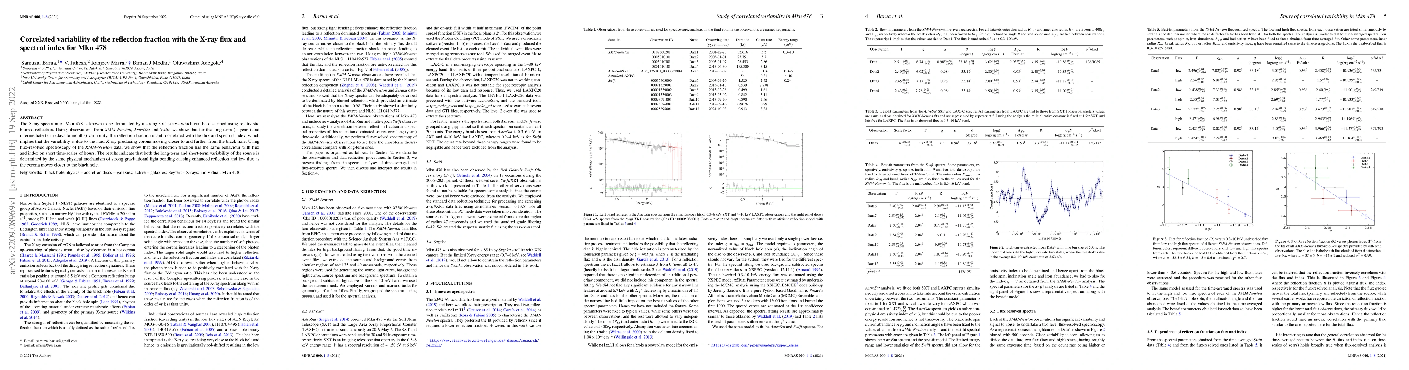 Thumbnail for Correlated variability of the reflection fraction with the X-ray flux
  and spectral index for Mkn 478