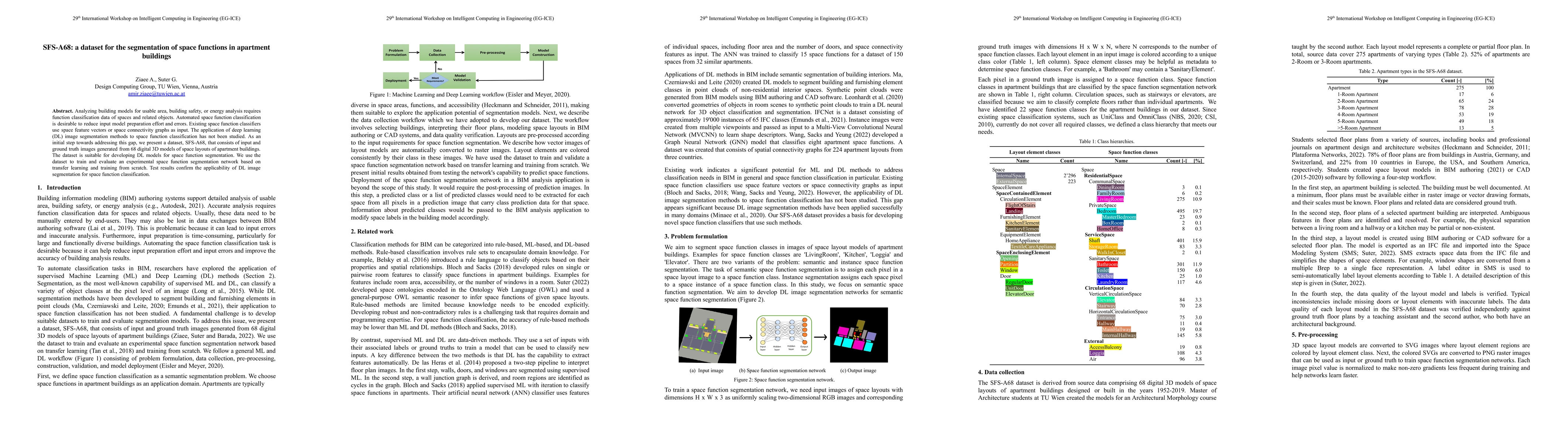 Thumbnail for SFS-A68: a dataset for the segmentation of space functions in apartment
  buildings