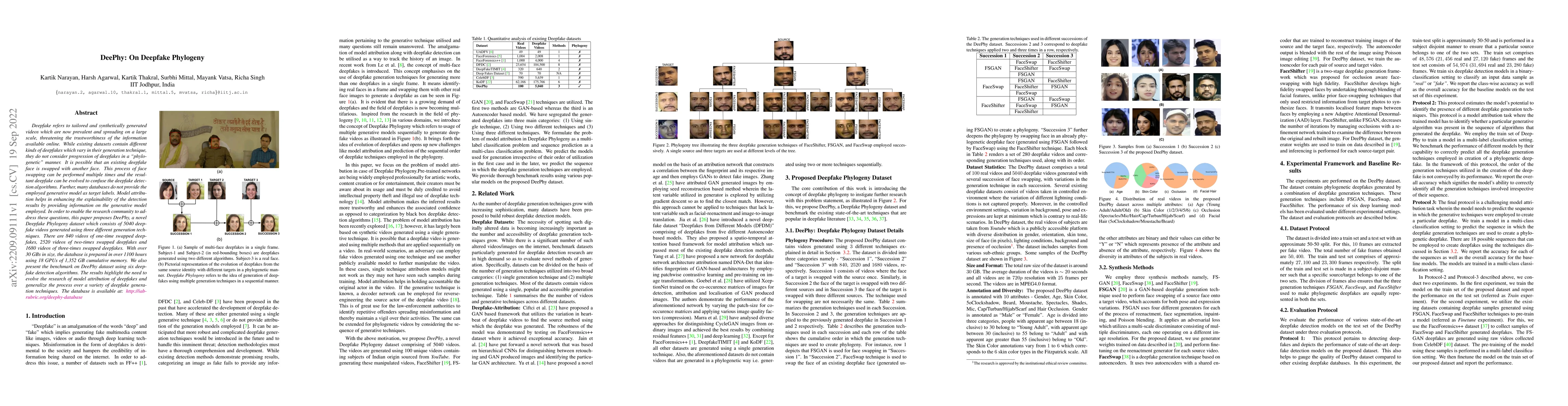 Thumbnail for DeePhy: On Deepfake Phylogeny