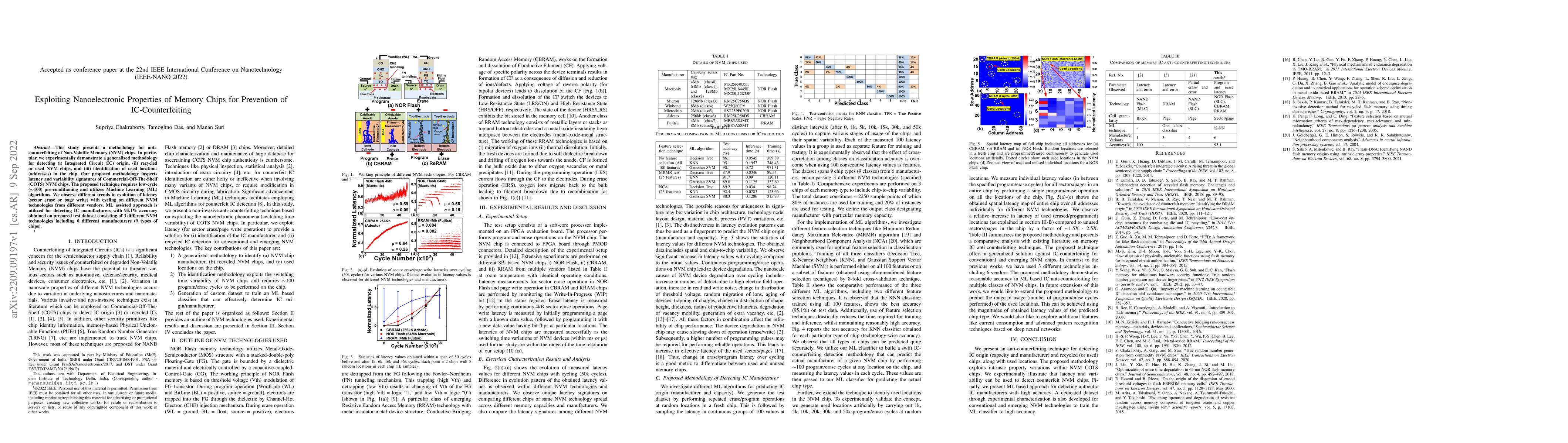 Thumbnail for Exploiting Nanoelectronic Properties of Memory Chips for Prevention of
  IC Counterfeiting