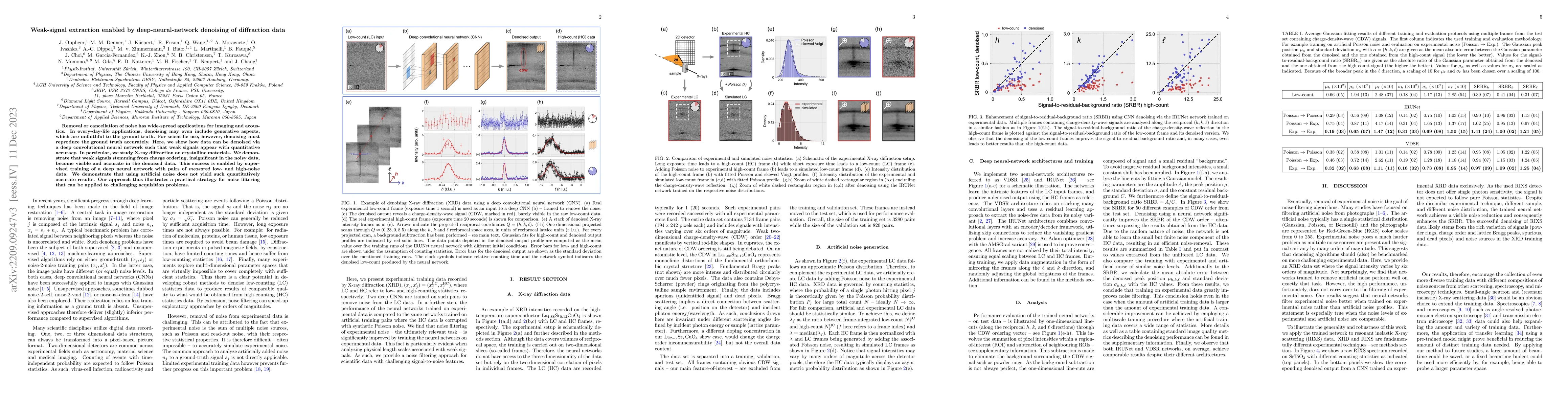 Thumbnail for Weak-signal extraction enabled by deep-neural-network denoising of
  diffraction data