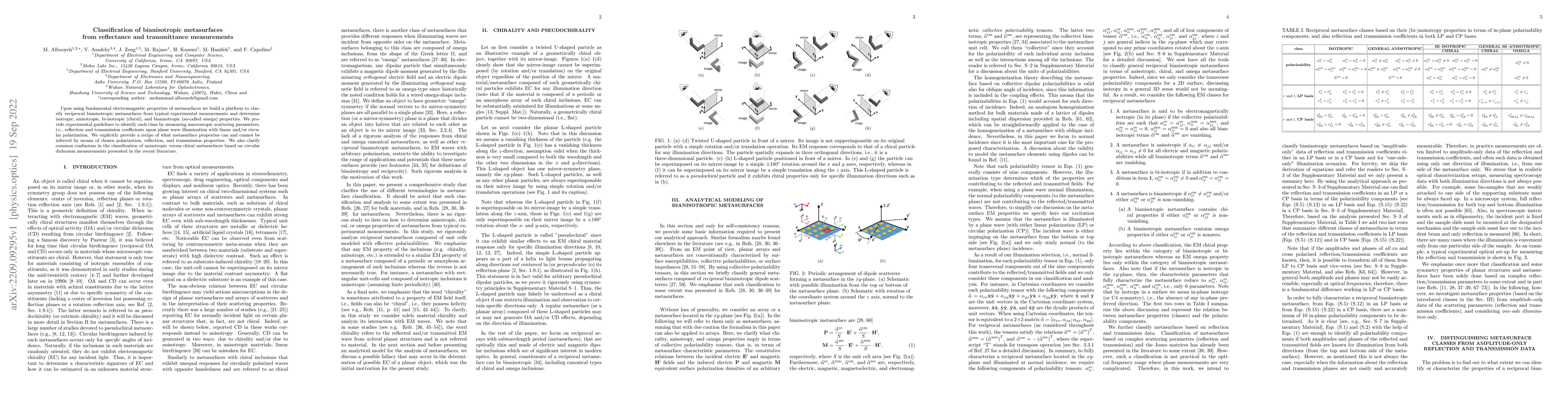 Thumbnail for Classification of bianisotropic metasurfaces from reflectance and
  transmittance measurements